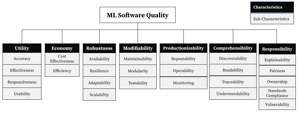 A Quality Model for Machine Learning Systems logo